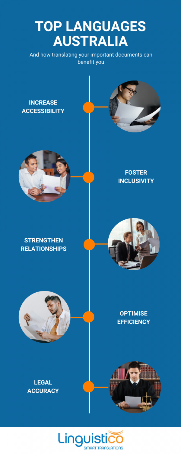 Most Common Languages in Australia 2022